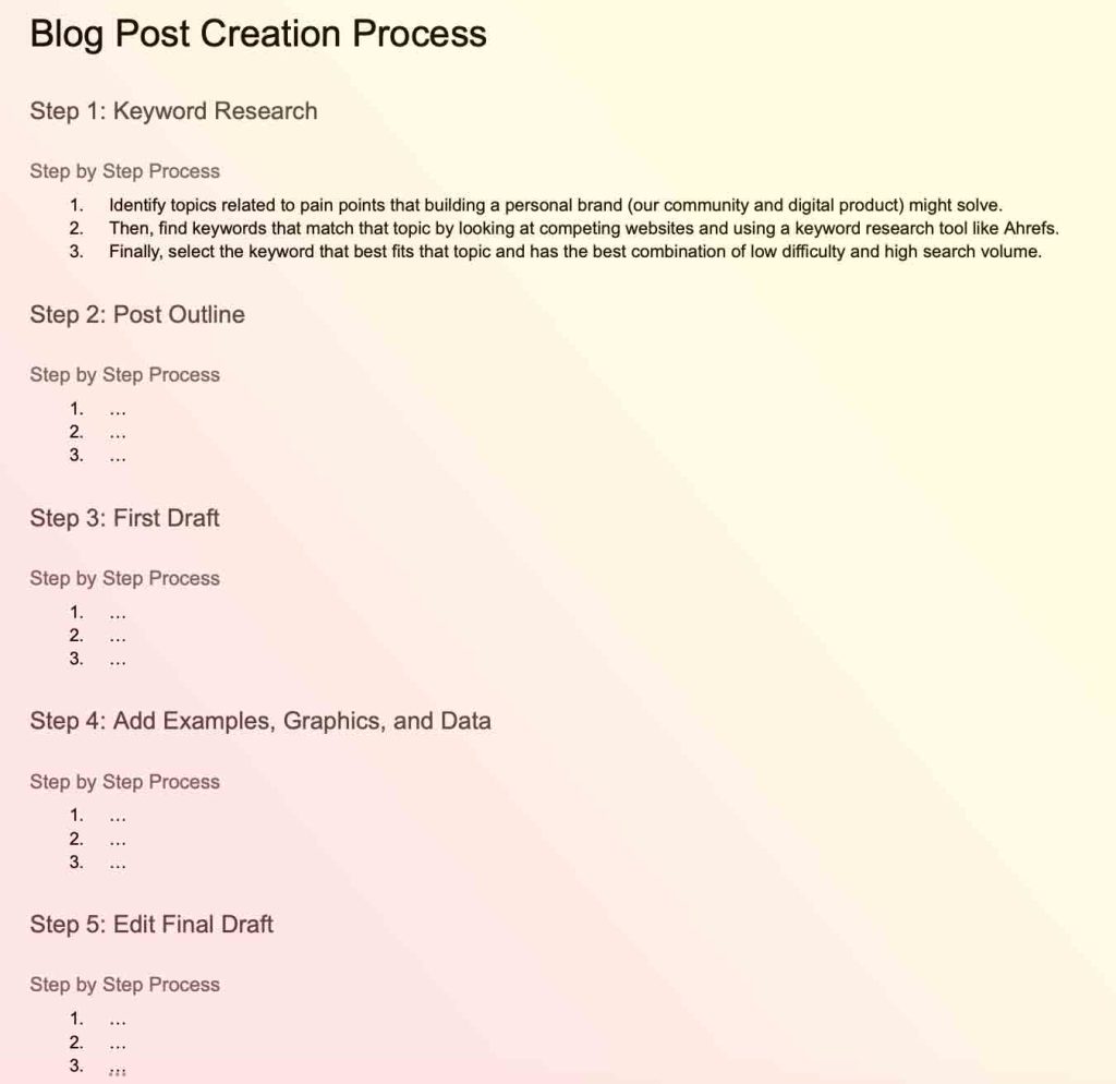 Process of blogpost creation