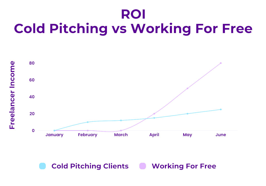 ROI