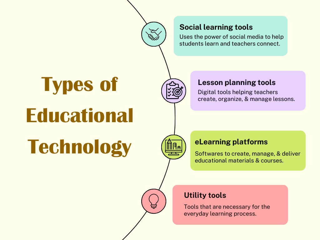 education technology